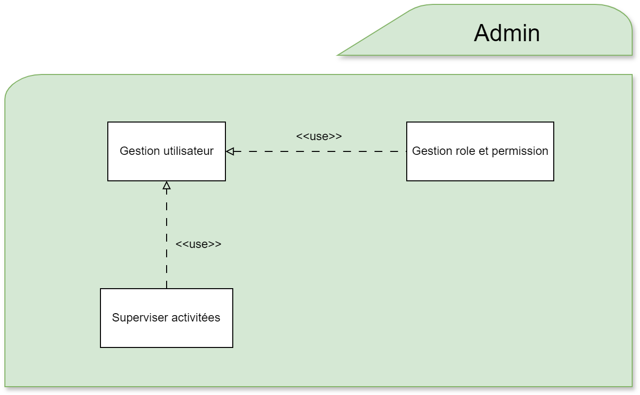 Vue Building Block Niveau 2 - Admin